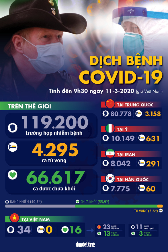 Event banner