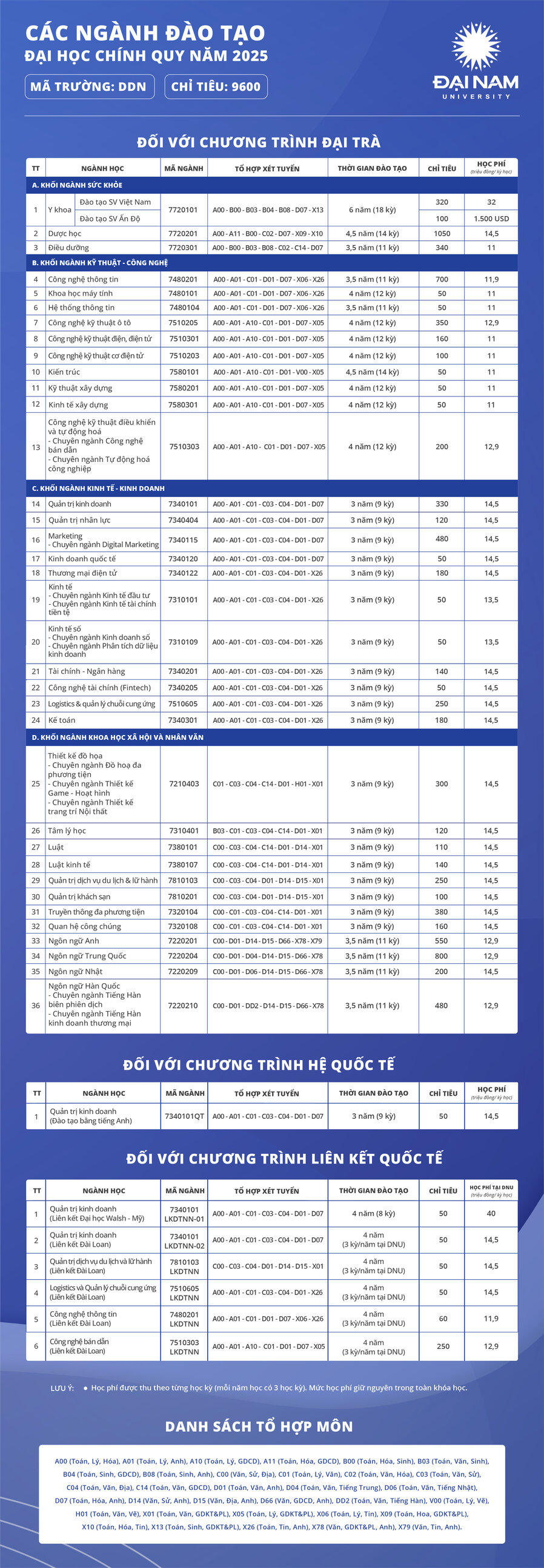 Industry code table 2025 FULL version T5.2025-01.jpg