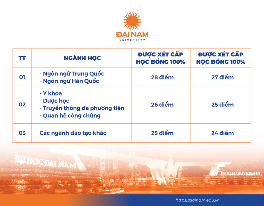 BẢNG HỌC BỔNG KHUYẾN TÀI-01.jpg