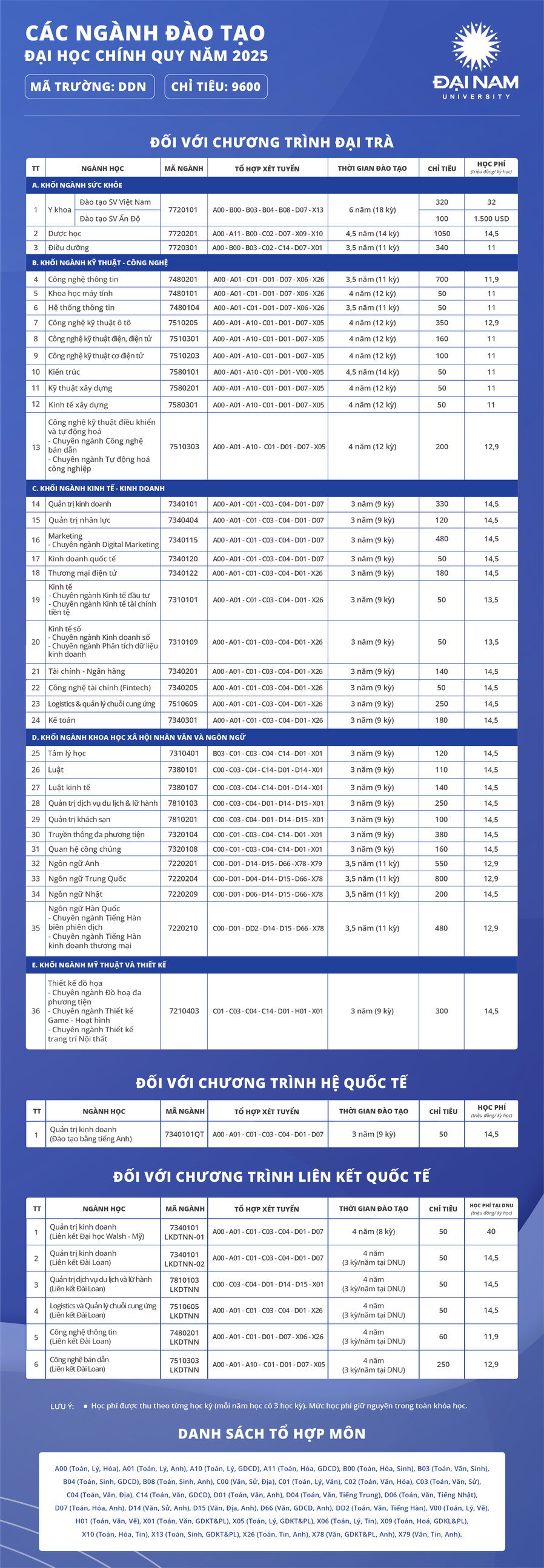 Bảng mã ngành 2025 bản ĐỦ T5.2025-01.jpg