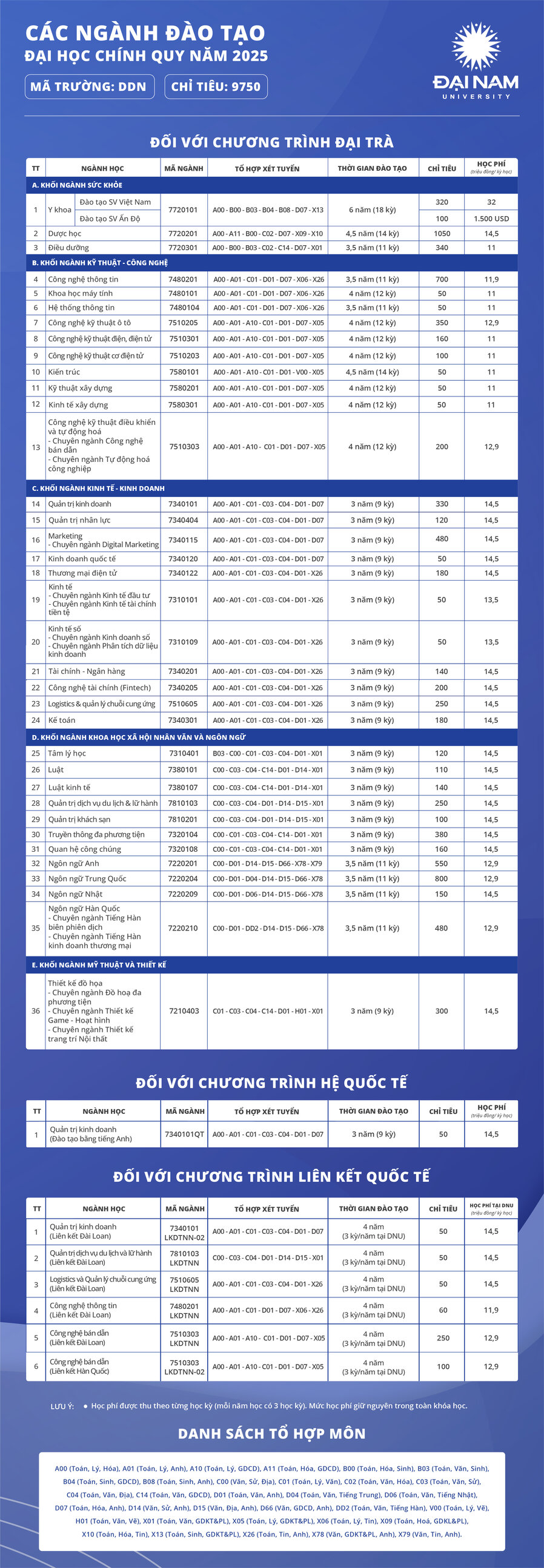 Bảng mã ngành 2025 bản ĐỦ T5.2025-01 (2).jpg