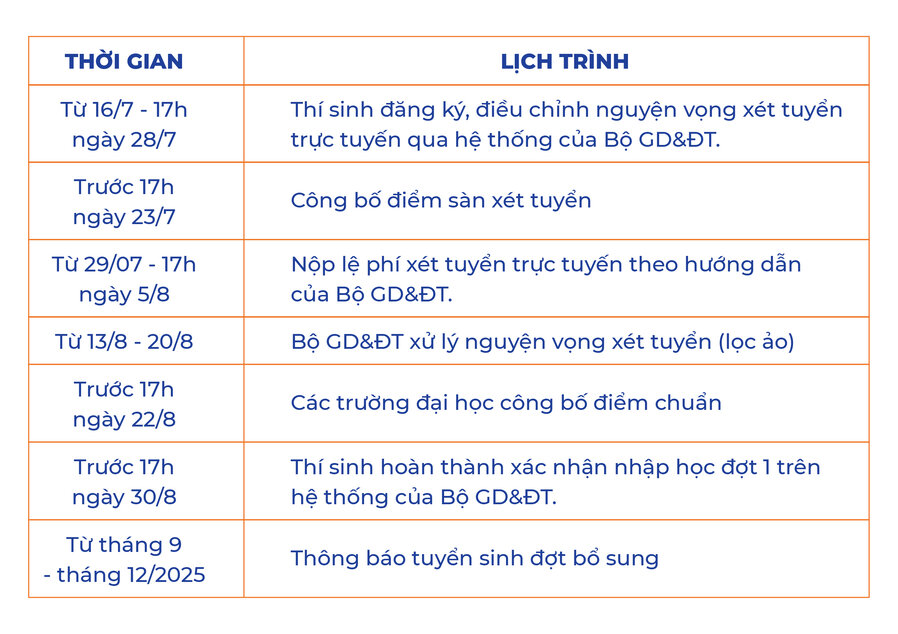 THỜI GIAN NHẬN HỒ SƠ 2025-01.jpg