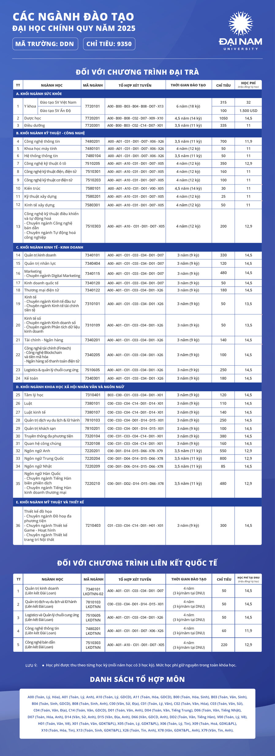 Bảng mã ngành 2025 bản ĐỦ T5.2025-02 (1).jpg