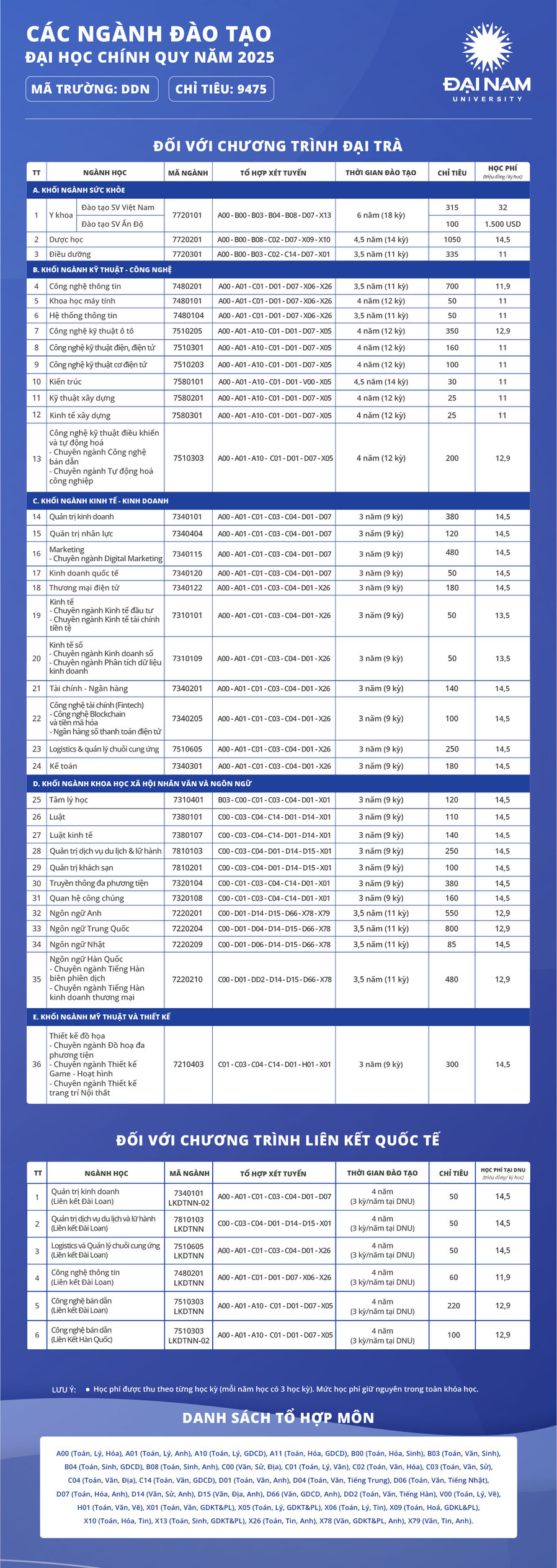 Bảng mã ngành 2025 bản ĐỦ T5.2025.1-01.jpg