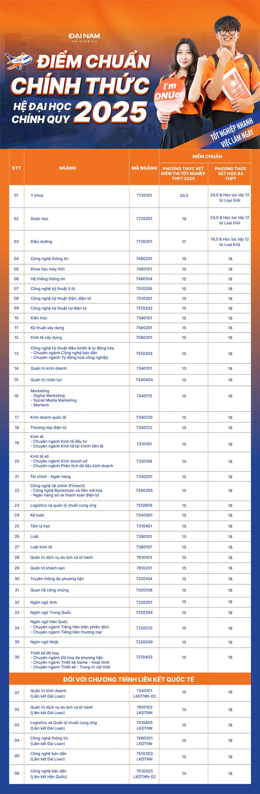 truong-dai-hoc-dai-nam-cong-bo-diem-chuan-trung-tuyen-nam-2025-2.jpg