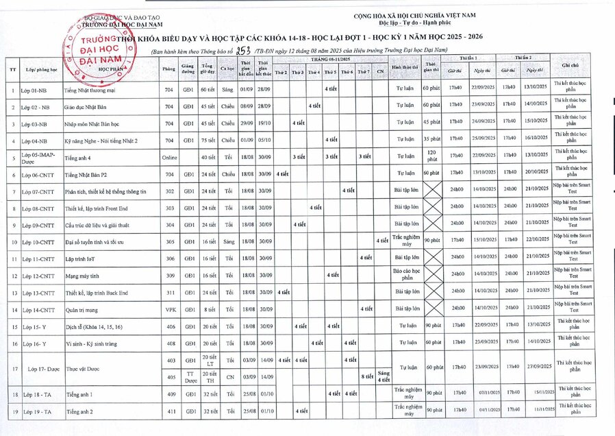 TB 253 Tổ chức mở lớp các học phần học lại, cải thiện điểm đợt 2 học kỳ I năm học 2025-2026_1_page-0003.jpg