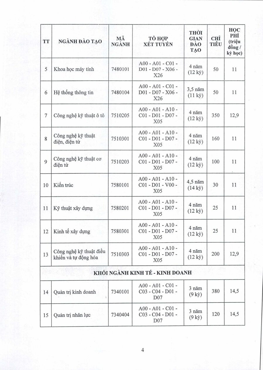 TB 74 Tuyến sinh đào tạo trình độ đại học hệ chính quy năm 2025_1 (1) (1)-4.png