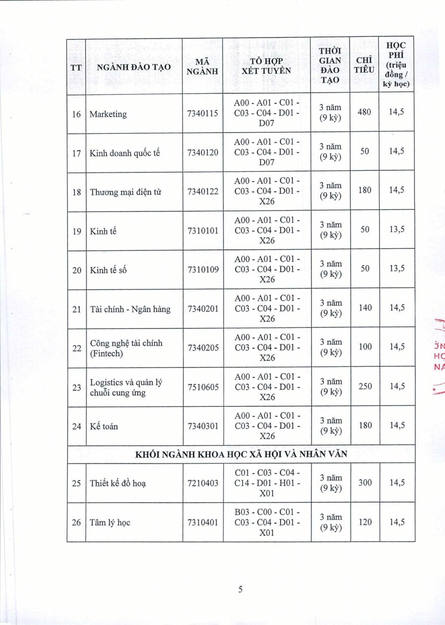 TB 74 Tuyến sinh đào tạo trình độ đại học hệ chính quy năm 2025_1 (1) (1)-5.png