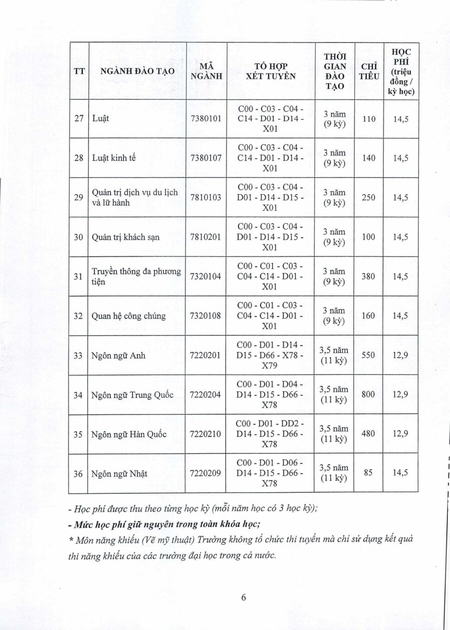 TB 74 Tuyến sinh đào tạo trình độ đại học hệ chính quy năm 2025_1 (1) (1)-6.png