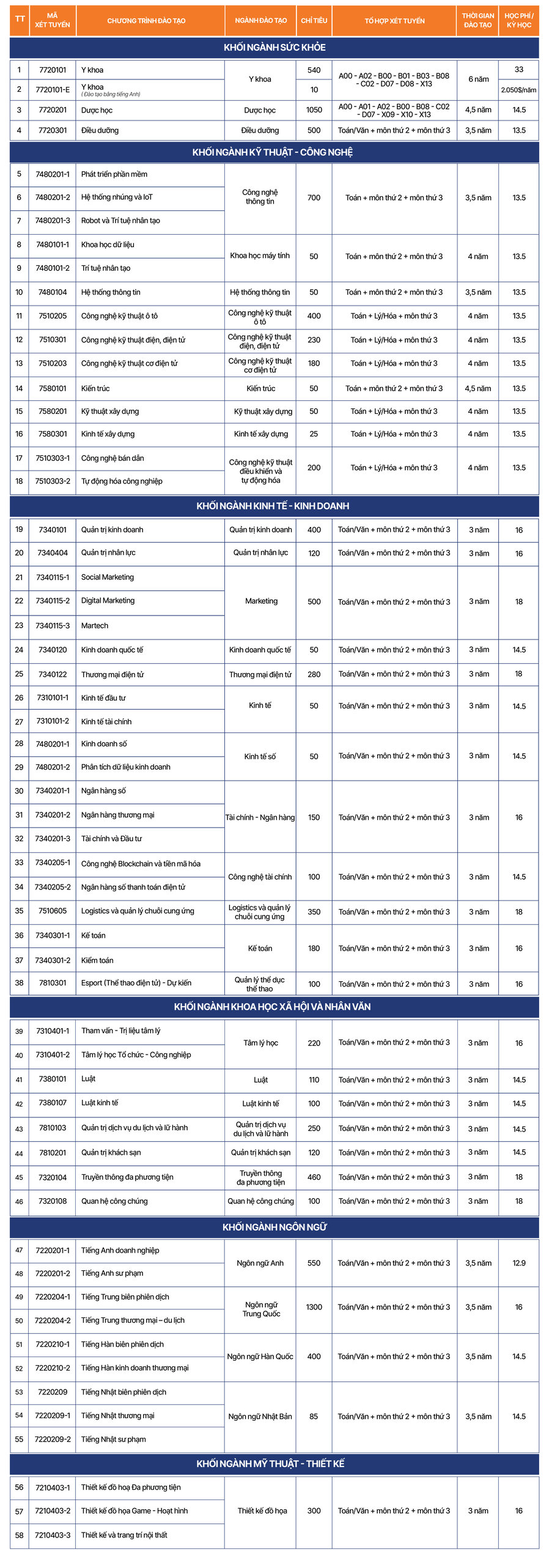 bảng các ngành 58.jpg