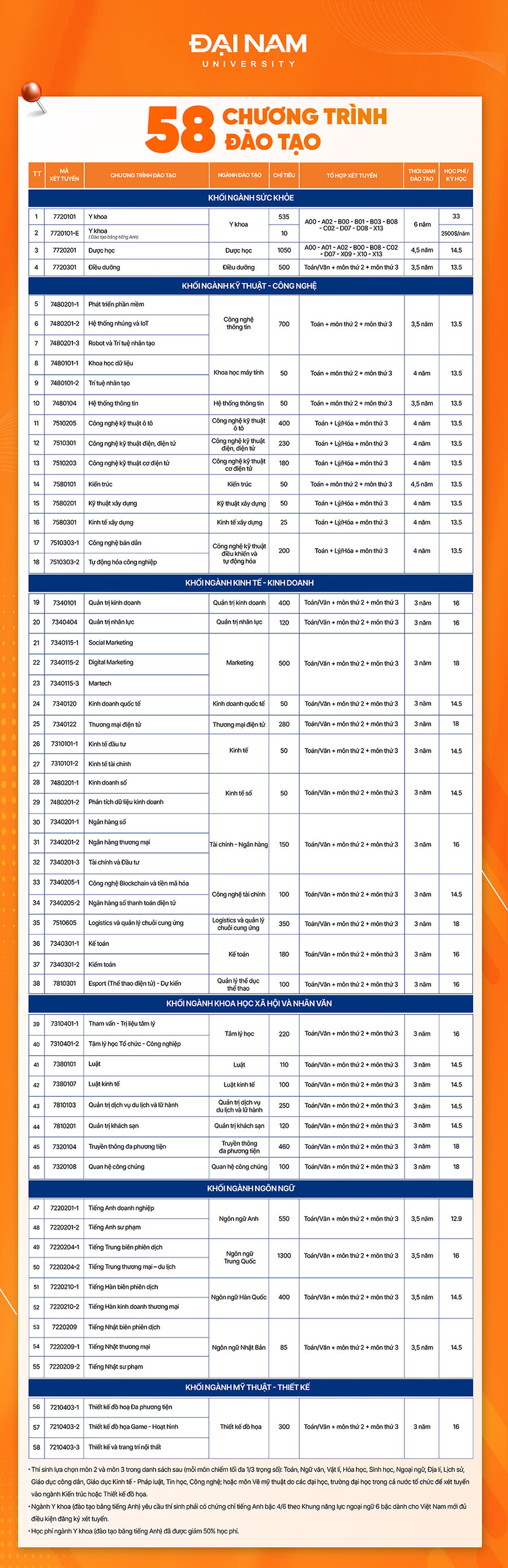 58 ngành đào tạo (1).jpg