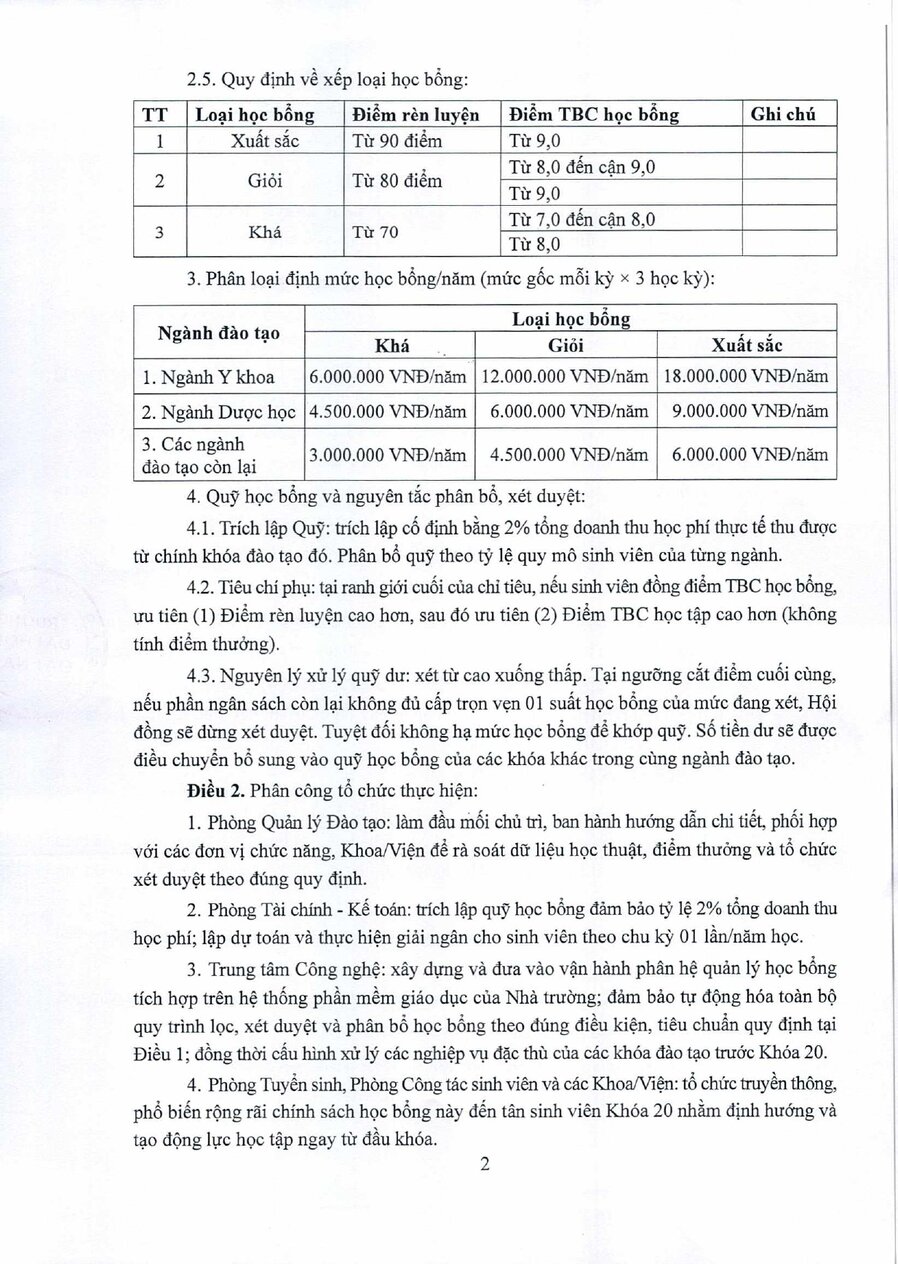 QĐ 950 Ban hành Phương án cấp học bổng khuyến khích học tập áp dụng đối với sinh viên từ khóa 20 (tuyển sinh năm 2026)-1-3_page-0002.jpg